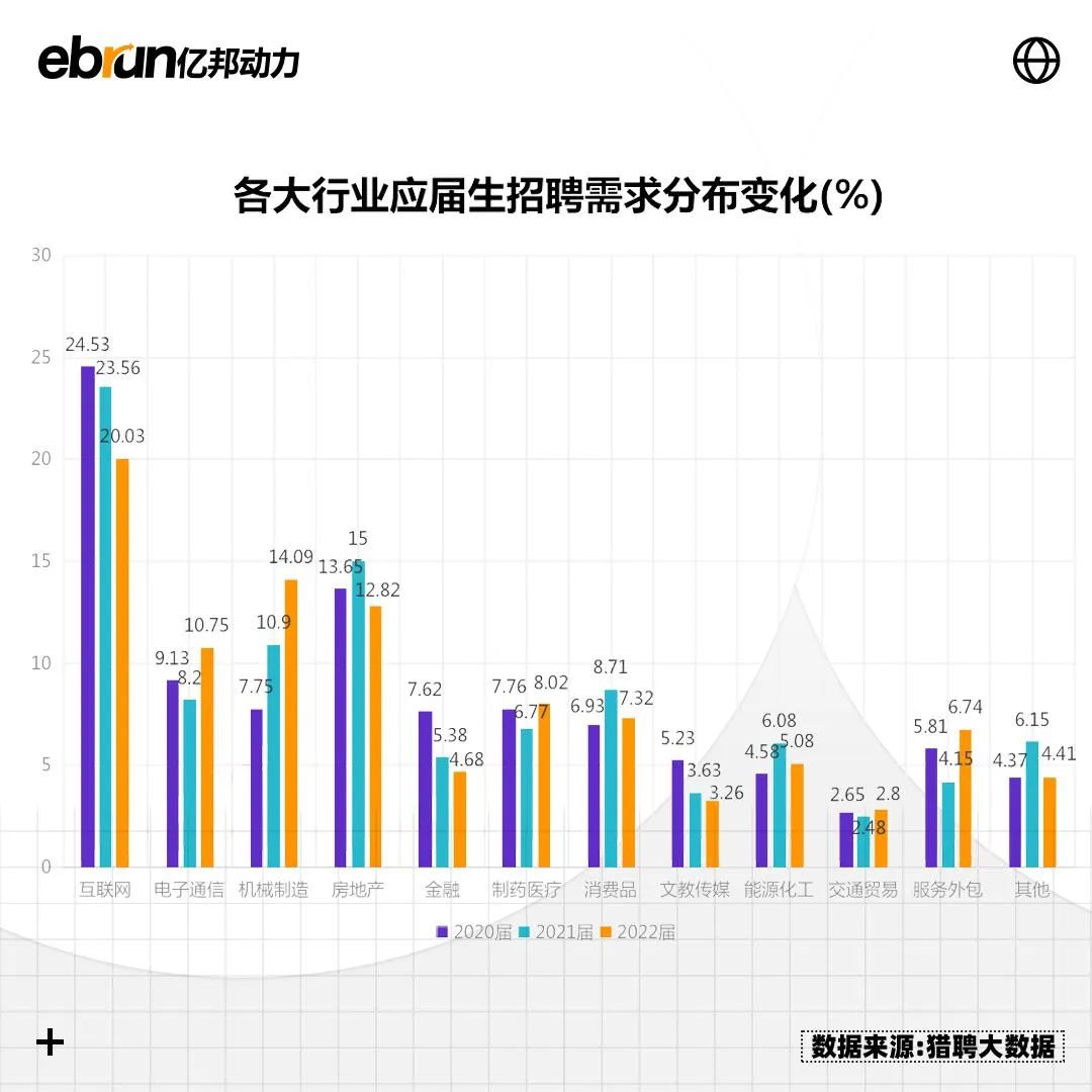 1076万人！“00后”毕业，Web2黄昏……